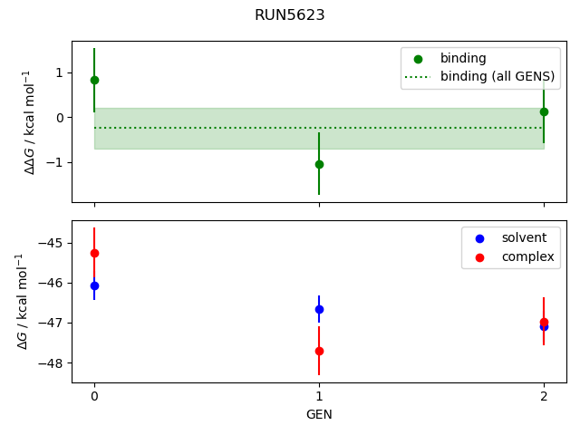 convergence plot