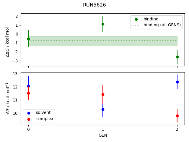 convergence plot