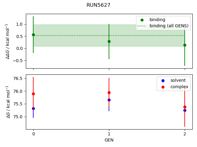 convergence plot