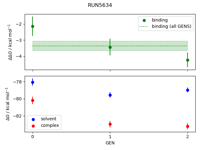 convergence plot