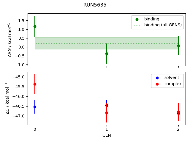 convergence plot