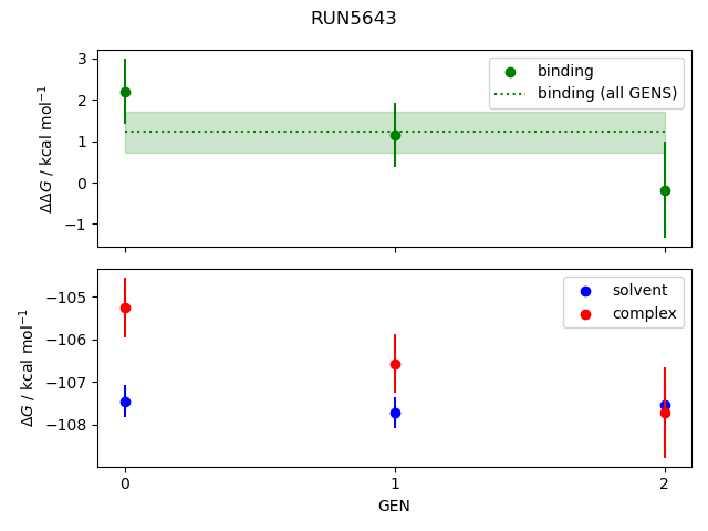 convergence plot