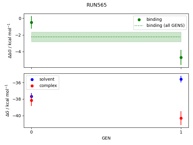 convergence plot