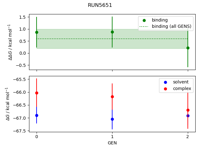 convergence plot