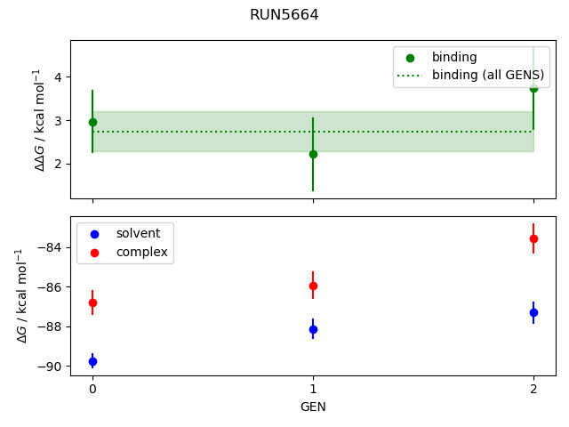 convergence plot