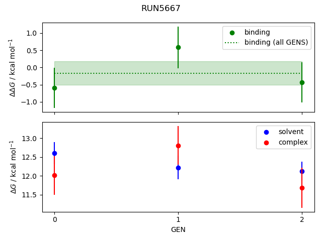 convergence plot