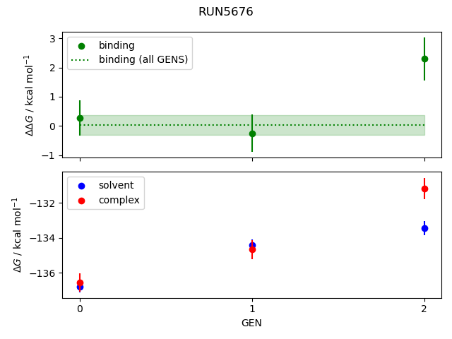 convergence plot