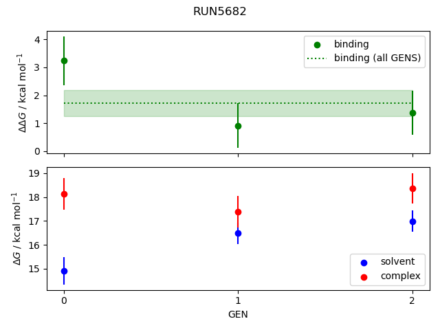 convergence plot