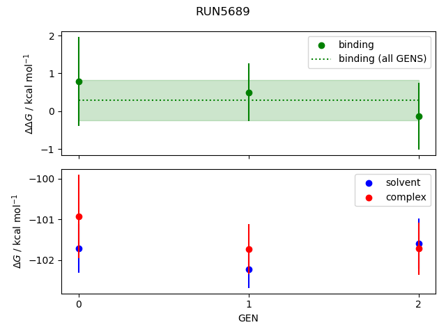 convergence plot