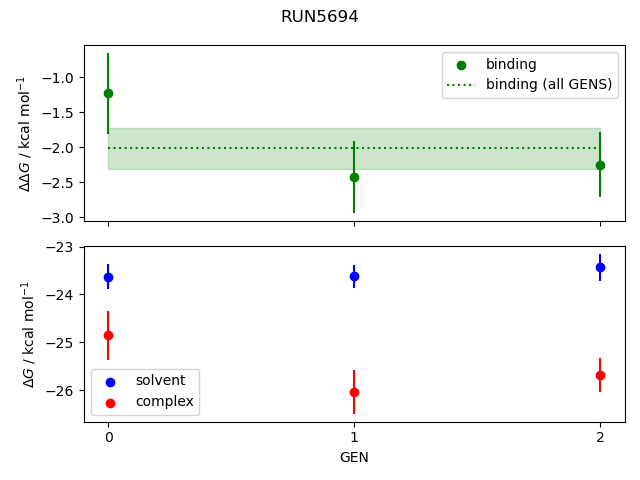 convergence plot