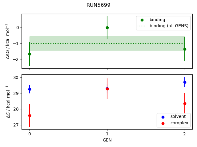 convergence plot