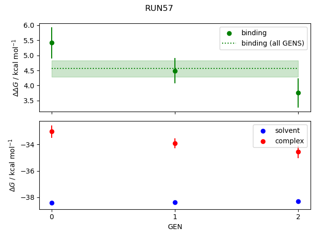 convergence plot