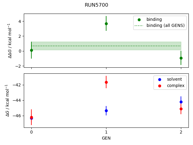 convergence plot