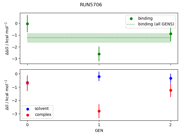 convergence plot