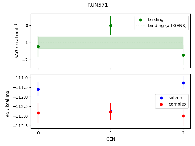 convergence plot