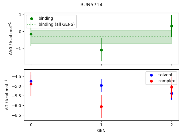 convergence plot