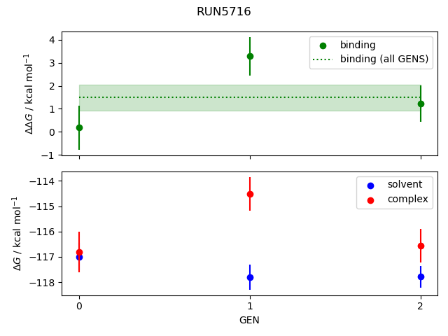 convergence plot