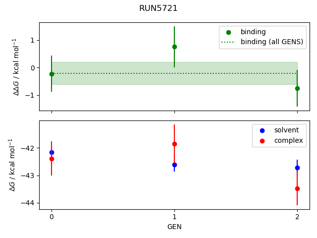 convergence plot