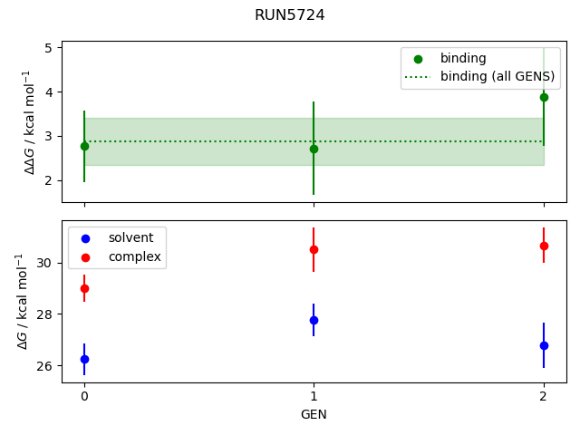 convergence plot