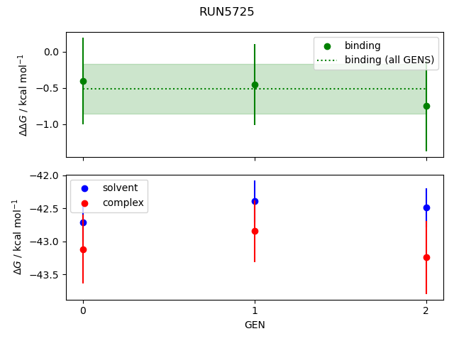 convergence plot