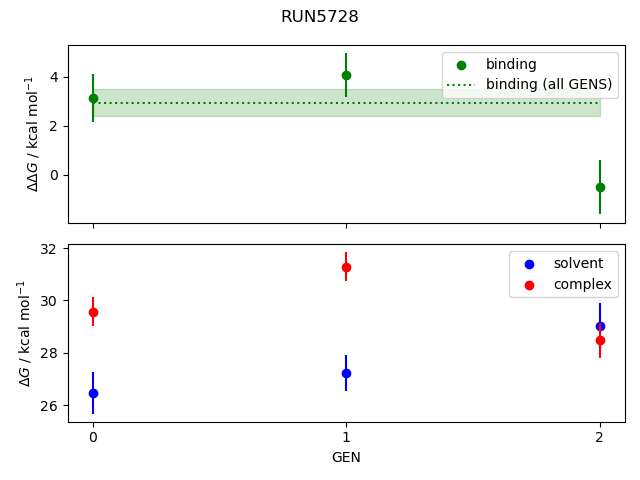 convergence plot