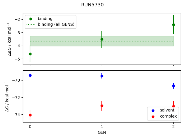 convergence plot