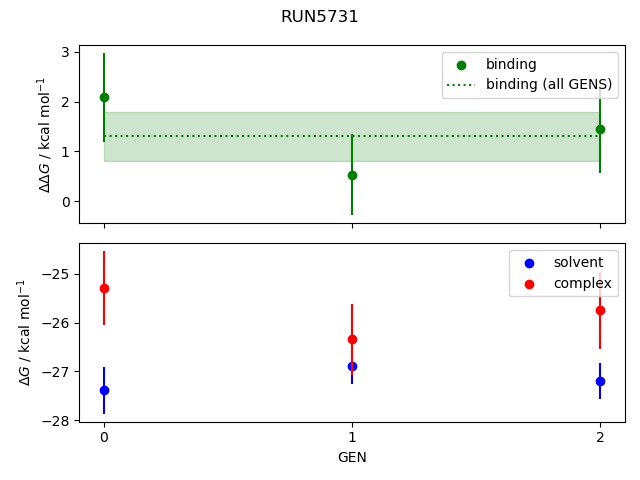 convergence plot