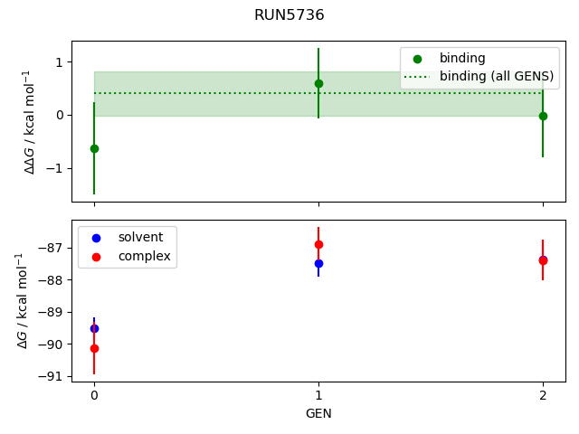 convergence plot