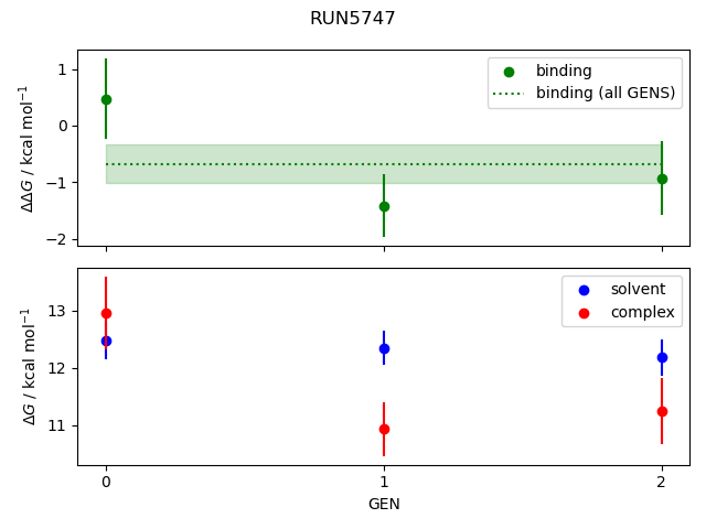 convergence plot