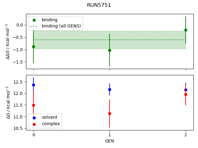 convergence plot