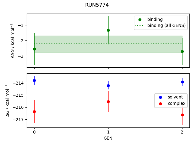 convergence plot