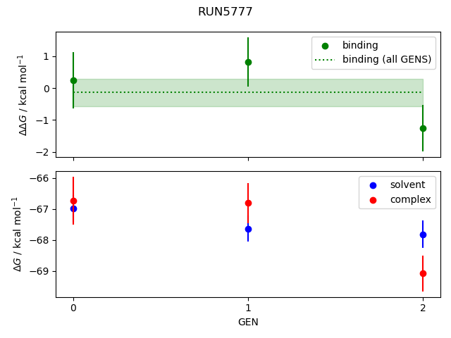 convergence plot