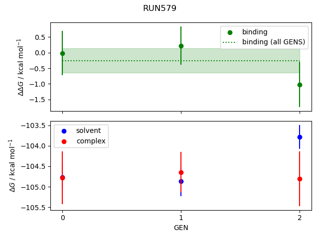 convergence plot