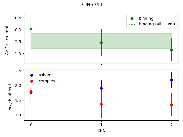 convergence plot