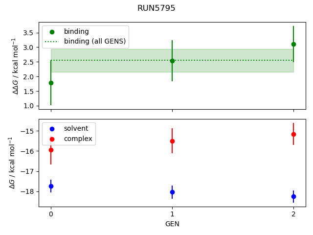 convergence plot