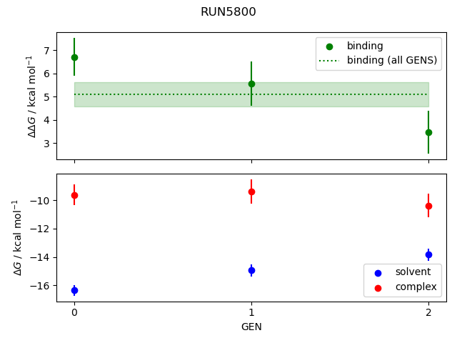 convergence plot