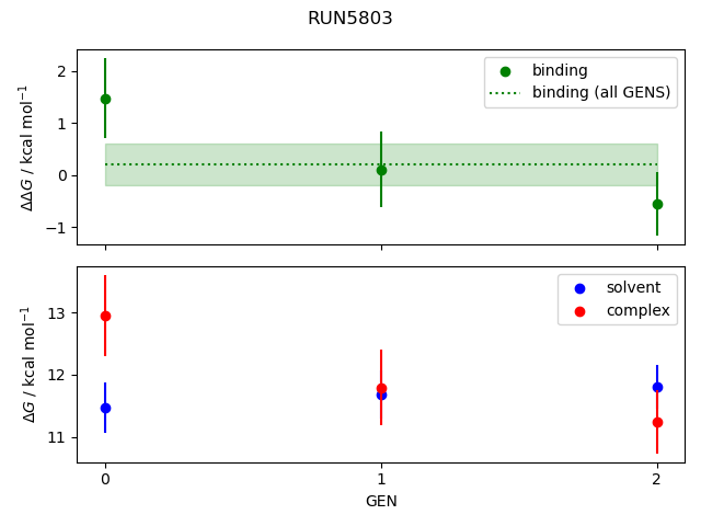 convergence plot