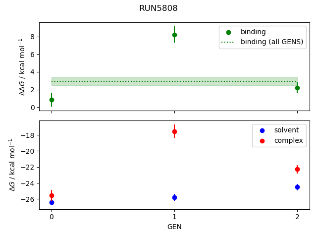 convergence plot