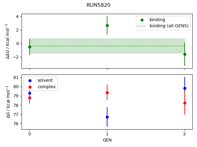 convergence plot