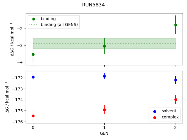 convergence plot