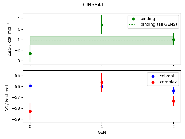 convergence plot