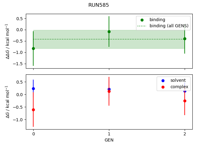 convergence plot