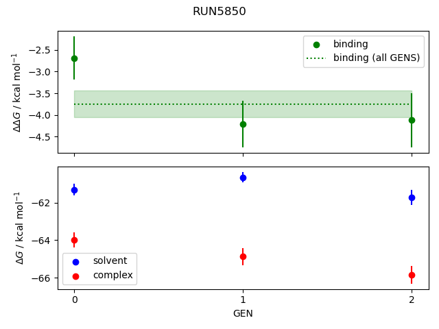 convergence plot