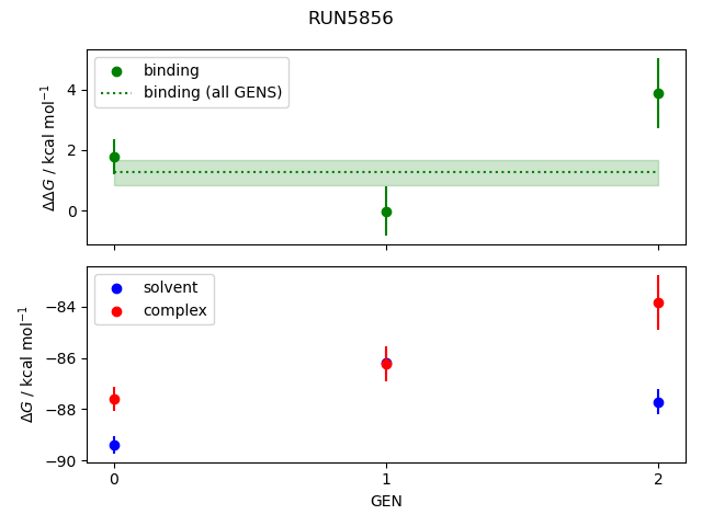 convergence plot