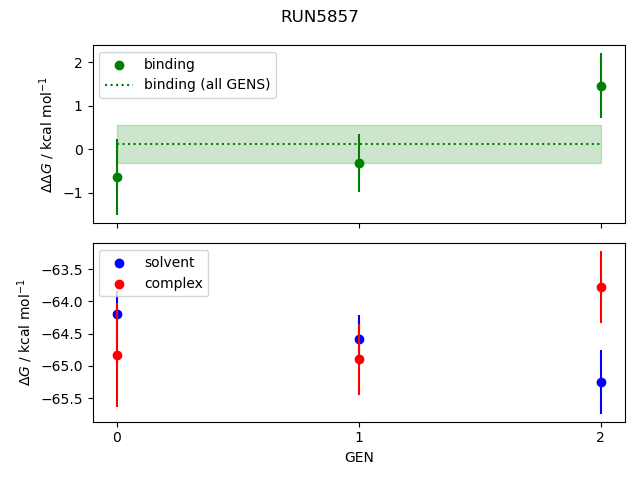 convergence plot