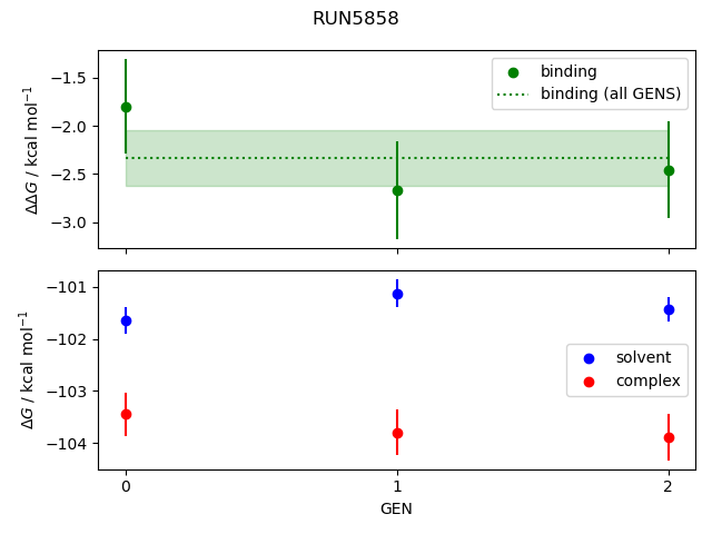 convergence plot