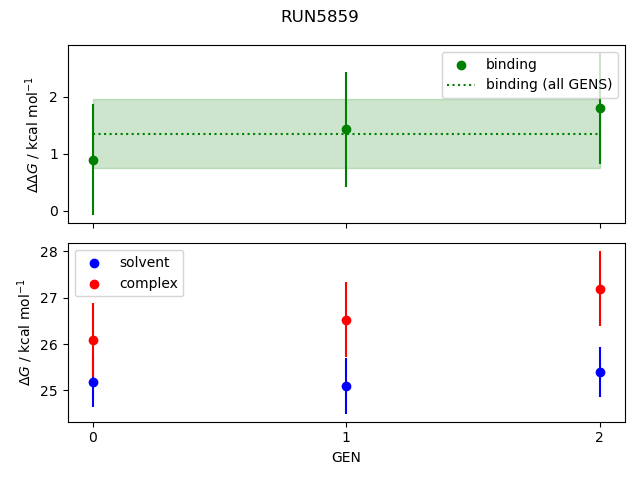 convergence plot