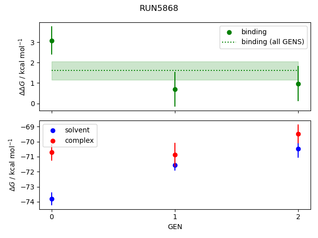 convergence plot