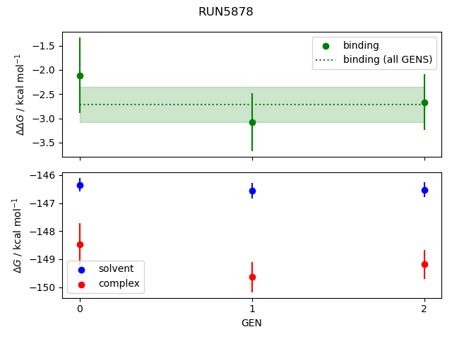 convergence plot