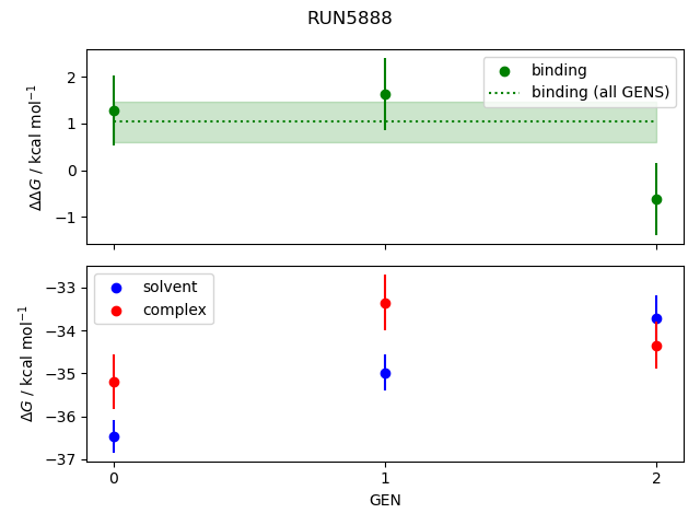 convergence plot